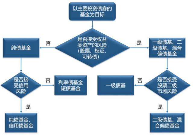 债券的原理_趋势与拐点 债券定价机制的反思