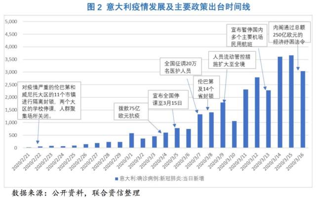 意大利总人口_阿根廷是西班牙语国家,为什么60 的人口却是意大利裔(2)