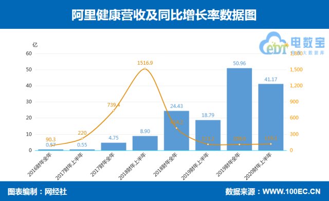 阿里2020gdp_拳王阿里