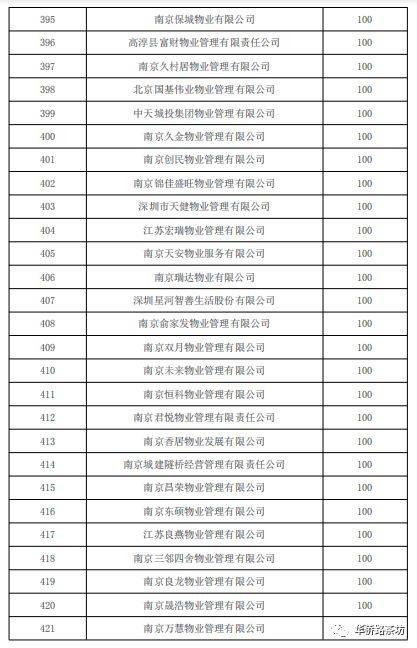 南京物业公司排名_南京必去景点排名