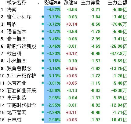 创业板权重排名(创业板成分股权重排名)