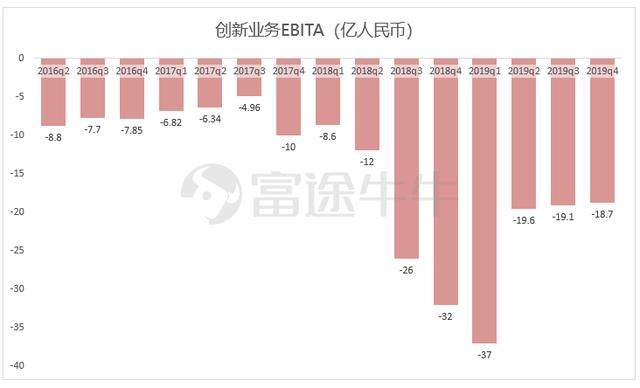 阿里季报：大而不慢，竞争压力化作创新动力