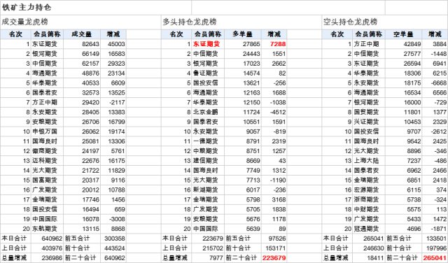 期货公司利润排名_期货公司排名图片(3)