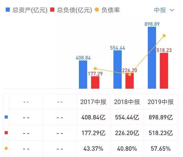 存货会导致gdp下降吗_许宪春 中国经济的三大积极变化和突出问题(3)