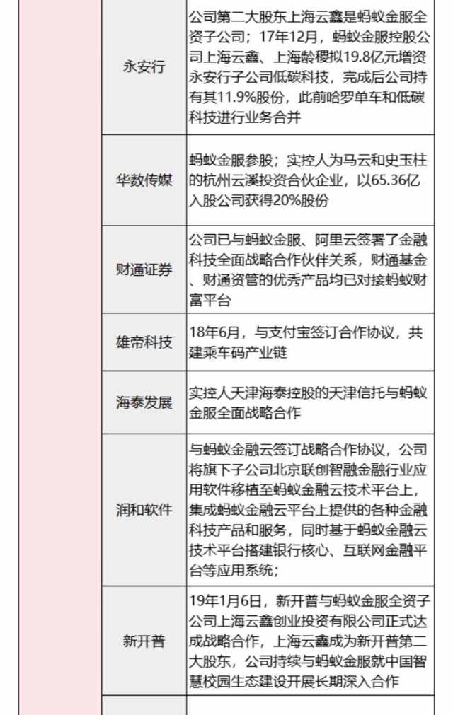 蚂蚁金服的参股股东名单概念公司