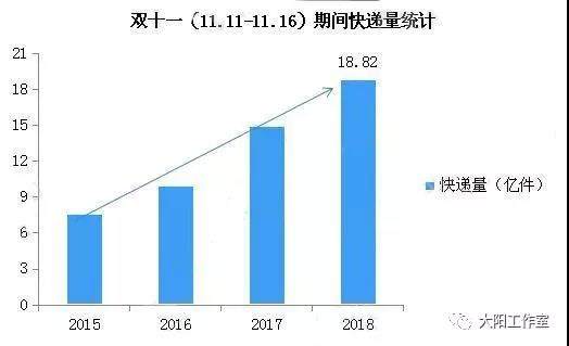 人口基数概念_人口普查(3)