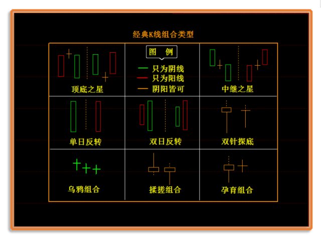 证券投资经典技术图解技术分析学习之十字星的研判意义