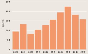 ������Դ����һ̫ƽ��ά˹�о���