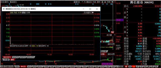 任性停牌，遭管制！腾信股份、焦点科技、芯能科技该选谁？