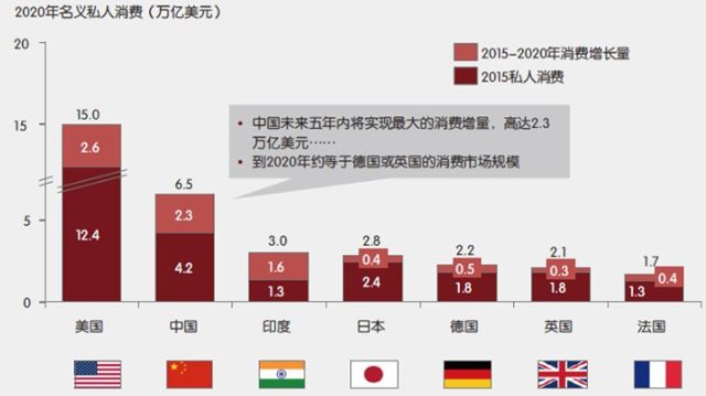 经济学人口函数_经济学函数图像