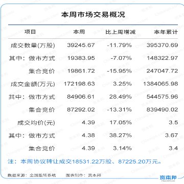 美政府发传票;至少6家券商已直接开通科创板权