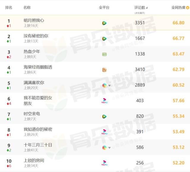 微信文章排名_微信公众号文章背景图