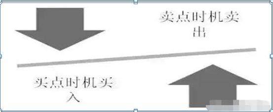 “分时图”出现这5种现象，说明主力不是在洗盘，而是在出货，千万不要买进，股价将一泻千里