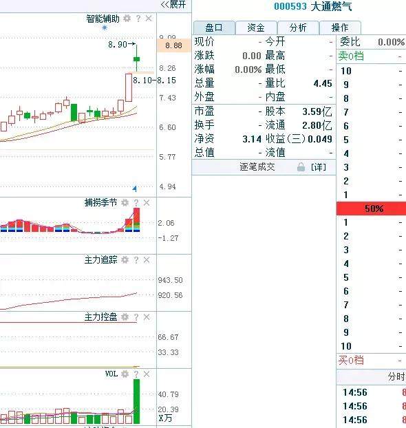 油气改革+氢能源+新疆板块概念股,股价高位震