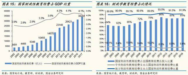 「国金证券」教育年度策略：相信供需规律，识别风险（上）