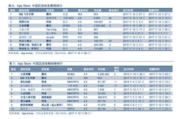 中国十大电子游戏排行(网址：733.cz)