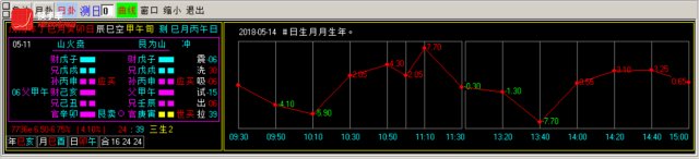 换手率短线炒股神器