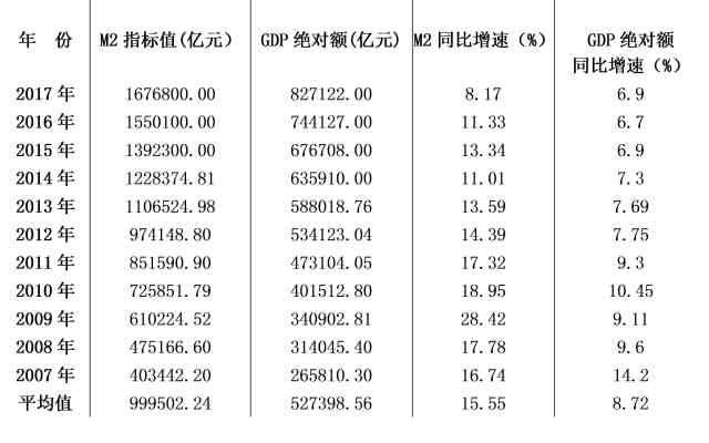 GDP绝对额_国家统计局 第一季度房地产业绝对额14897亿(2)