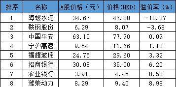 香港首季gdp多少_香港首季GDP同比增长8.2