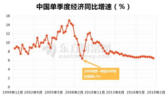 石碁gdp(3)