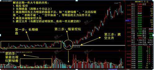 主力洗盘还是出货傻傻分不清？其实我们只需看一眼“成交量”就够了，熟记，轻松分辨