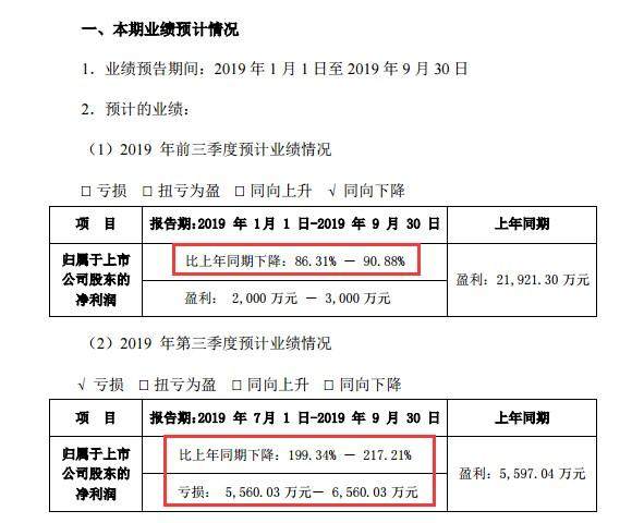 一声惊雷！四维图新前3季度净利预计暴跌九成 11名高管曾集体减持