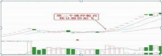 游资都是怎么打板的？原来他们都是二板才开始确定龙头，这才是追龙头股的最高境界，掌握轻松干妖股