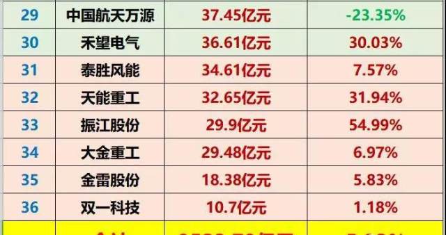 对外投资排名_我国对外投资图片