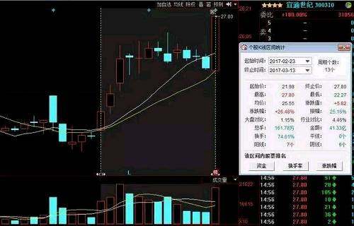 股友同样看到涨停后,白色10日均线回踩股价附近考虑买入。