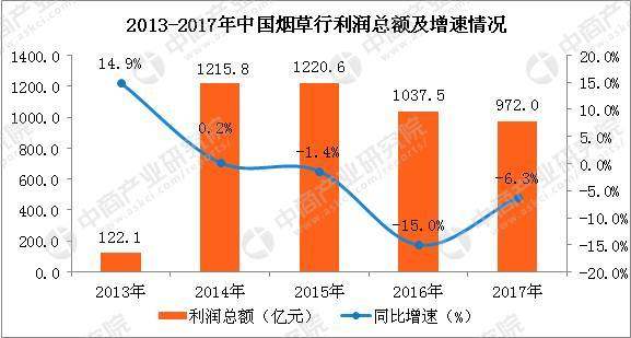 卷烟厂gdp