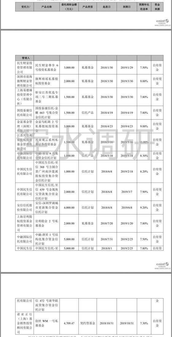 买理财连踩三雷，扬杰科技啊，你可长点心吧！