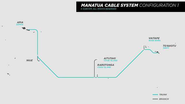 Manatua海底光纜系統(tǒng)成功登陸圖塔基島