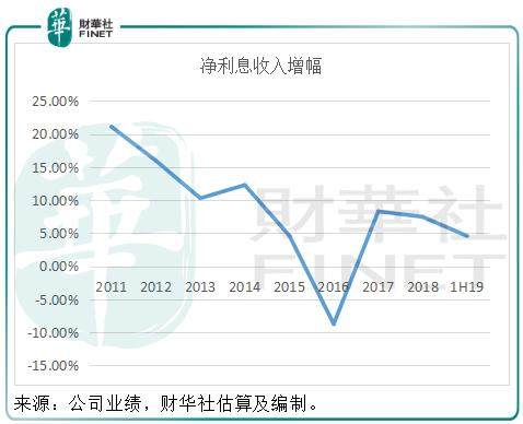 与第一大行相比，建设银行的战斗力并不弱