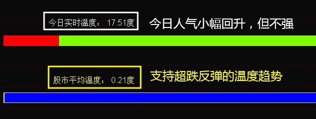 股市评论