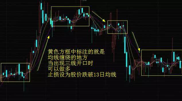 鳄鱼嘴波段战法