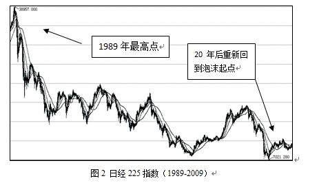 日本股灾启示录，中国股市风险如何防？