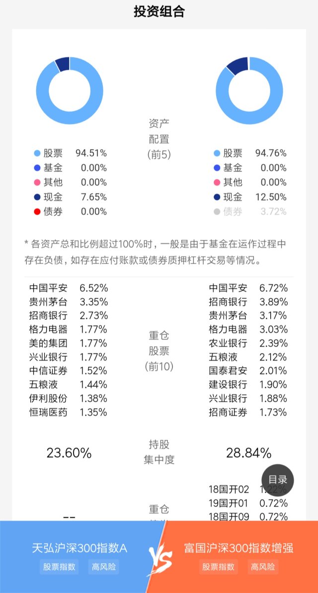 富国沪深300指数增强基金究竟强在哪里?