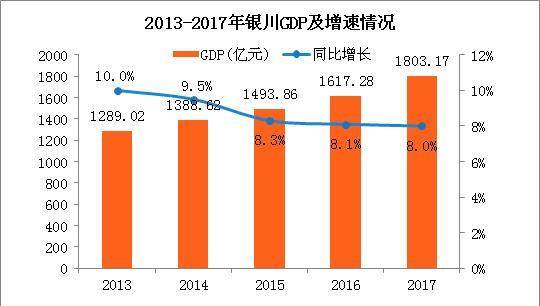 宁夏2017人口_宁夏回族人口分布