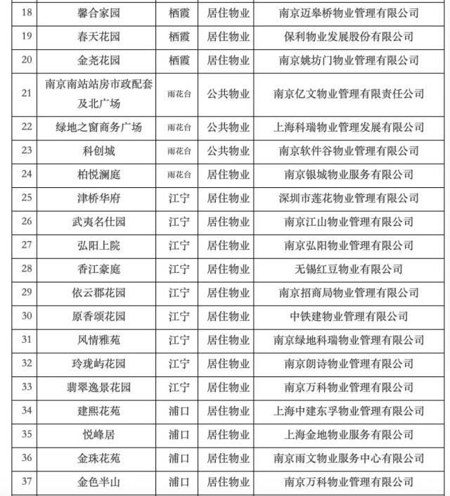 南京物业公司排名_南京必去景点排名(2)