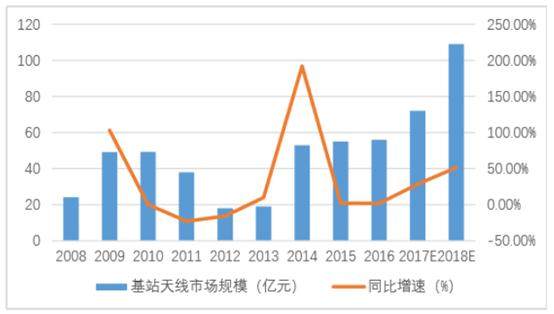 5G射频天线的核心公司——信维通信