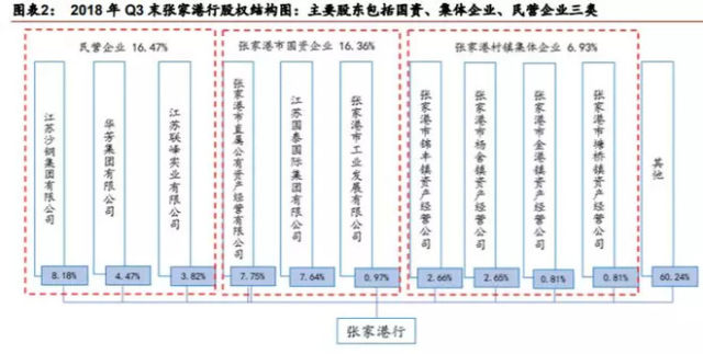 张家港的gdp有没有包括沙钢的_植根小微特色,铸就小而美农商行 张家港行 002839