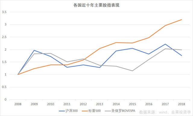 gdp 股票_中国gdp增长图