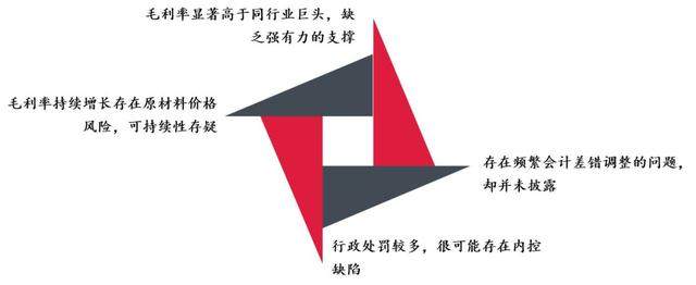 如何理解毛利率才能让IPO更容易过会？