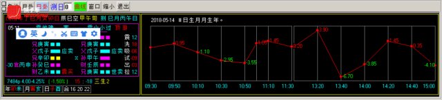 换手率短线炒股神器
