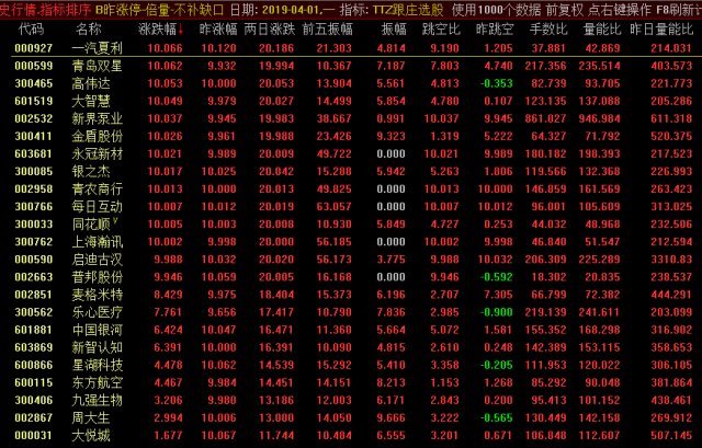 4-1 选股数据汇总,逻辑:跳空不补缺口、补涨走