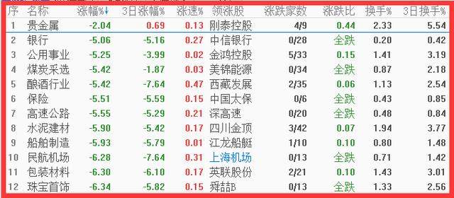 行情点评：应看到低位放量大阴的另一面