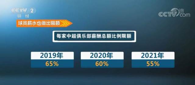 限薪令下!中超球员工资帽敲定!揭秘他们平时