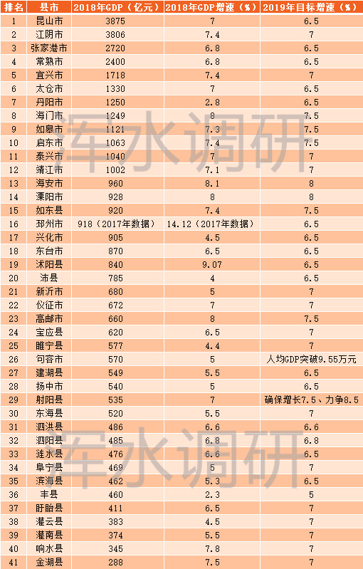 太仓市gdp发展史_太湖 ,一个地名的归去来兮(2)