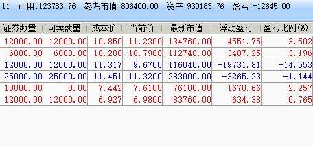 從操作層面來看,個人已將倉位提高到8成以上.還是按著原來的思路進行.