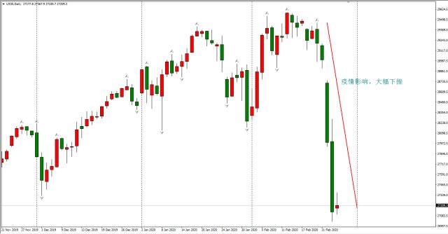 ATFX：黄金顶分形阻力即将形成，后市或将展开回调走势485 / author:atfx_cn / PostsID:1536006